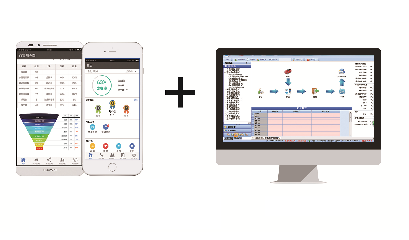 整車智能營(yíng)銷系統(tǒng)AIMS